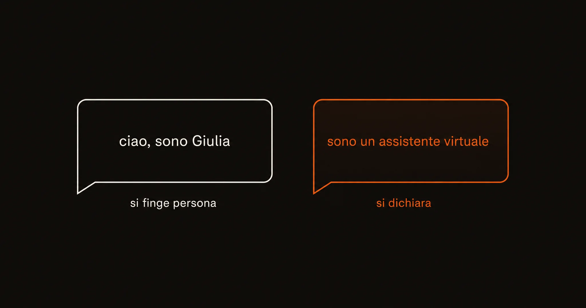 Due fumetti di chat affiancati: uno dice «ciao, sono Giulia» e sotto ha l'etichetta «si finge persona»; l'altro, arancione, dice «sono un assistente virtuale» e sotto ha «si dichiara»