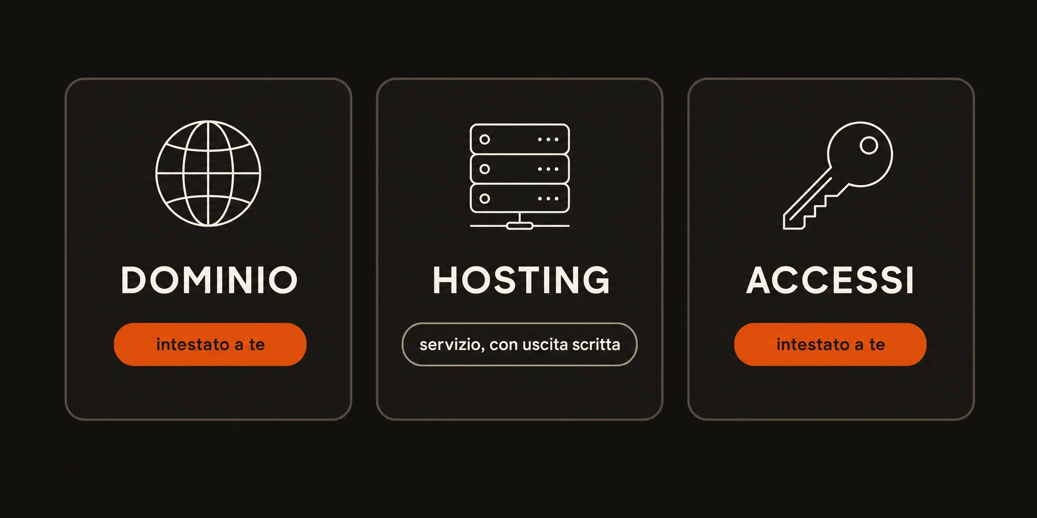 Dominio e accessi con l'etichetta «intestato a te», hosting con l'etichetta «servizio, con uscita scritta»