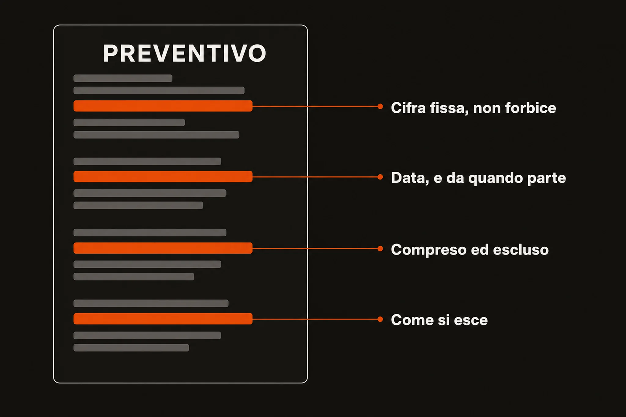 Un preventivo con le quattro righe da cercare evidenziate: cifra fissa, data con partenza, compreso ed escluso, come si esce