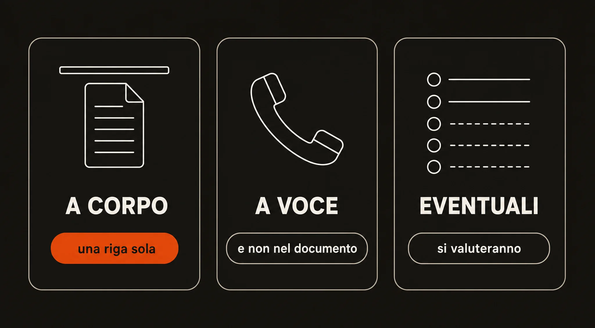 Tre riquadri affiancati: «a corpo», una riga sola; «a voce», e non nel documento; «eventuali», si valuteranno