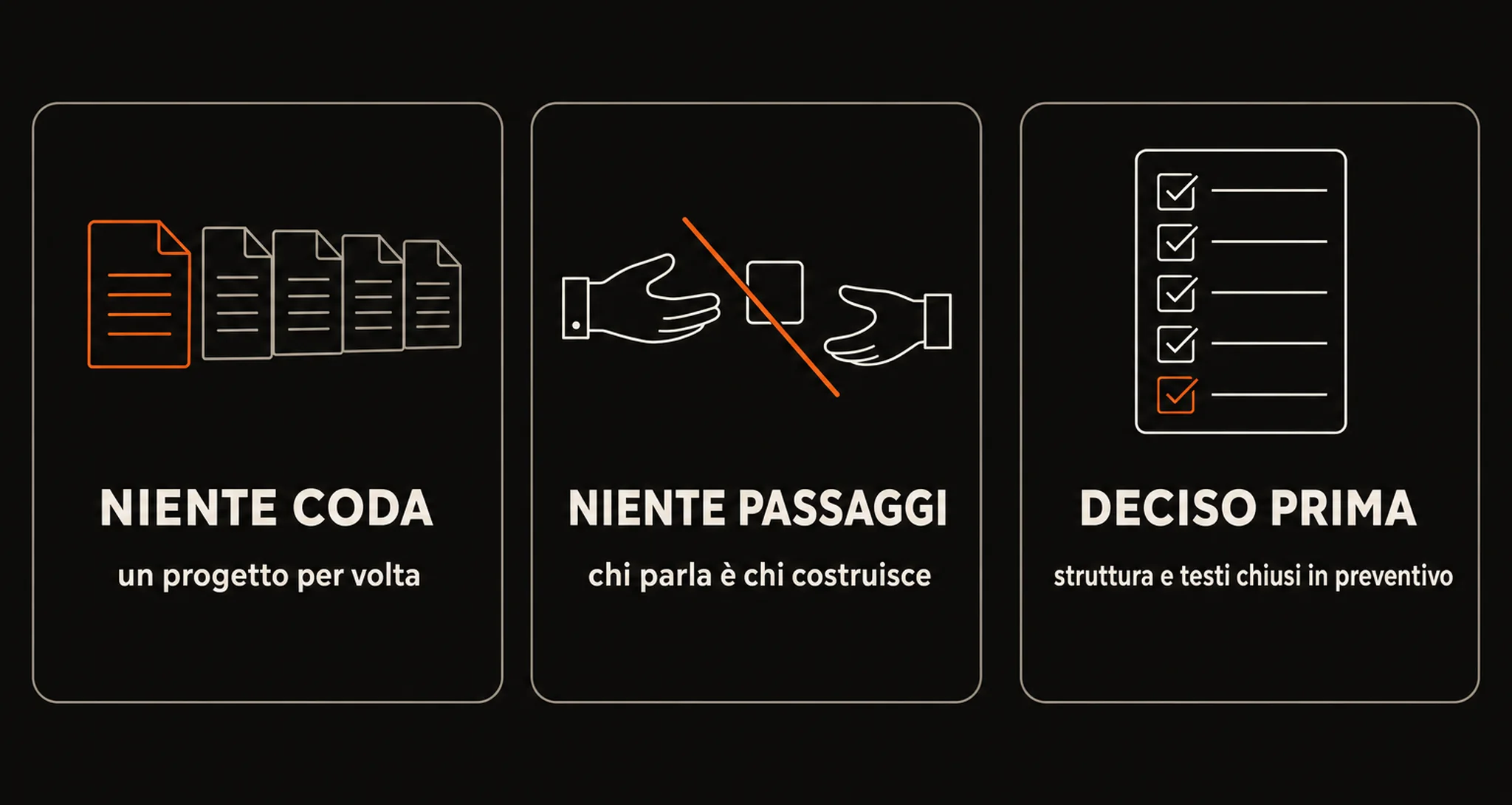 Tre riquadri affiancati: niente coda, un progetto per volta; niente passaggi, chi parla è chi costruisce; deciso prima, struttura e testi chiusi in preventivo